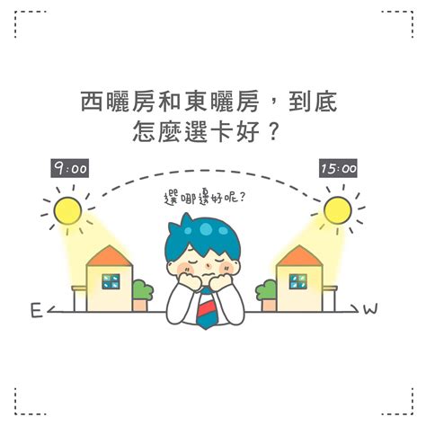 東曬 西曬|買房「東曬vs西曬」差多大？答案一面倒：選錯會熱到。